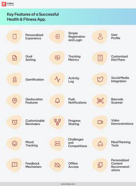 Key Features of a Successful Health &amp; Fitness App