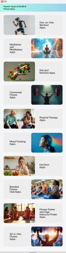 Popular Types of Health &amp; Fitness Apps
